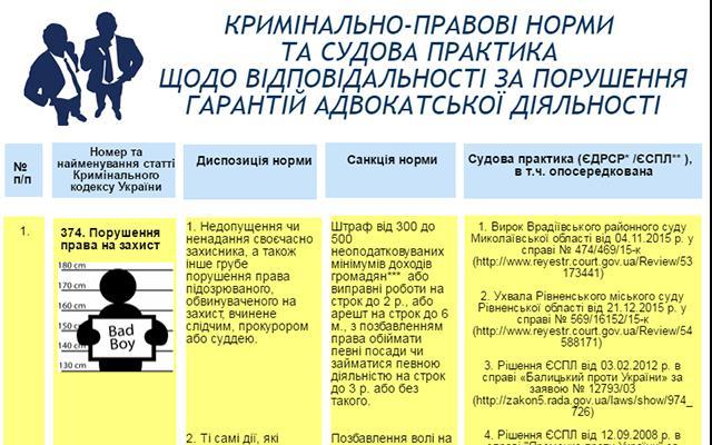 Кримінальна відповідальність за порушення прав адвокатів : інфографіка